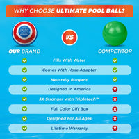 Activ Life - The Ultimate Pool Ball